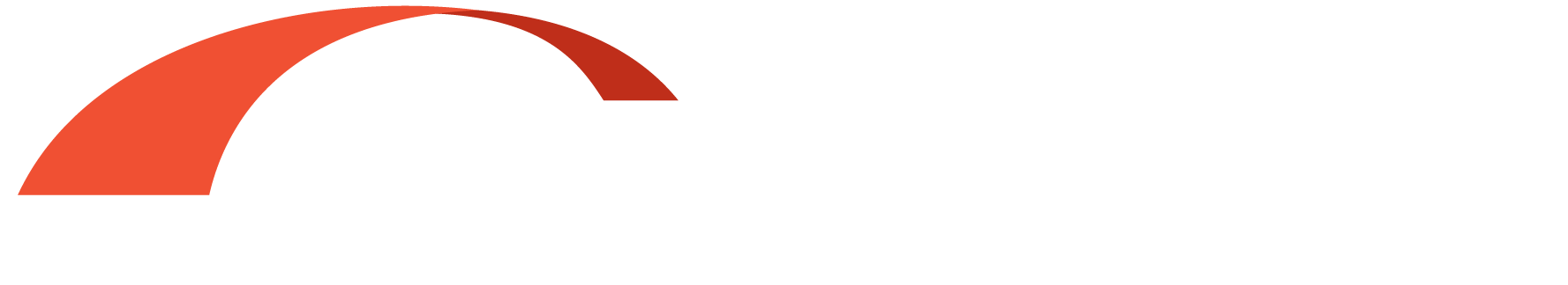 Profitability Formula