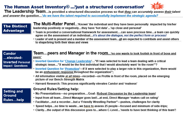 Human Asset Inventory