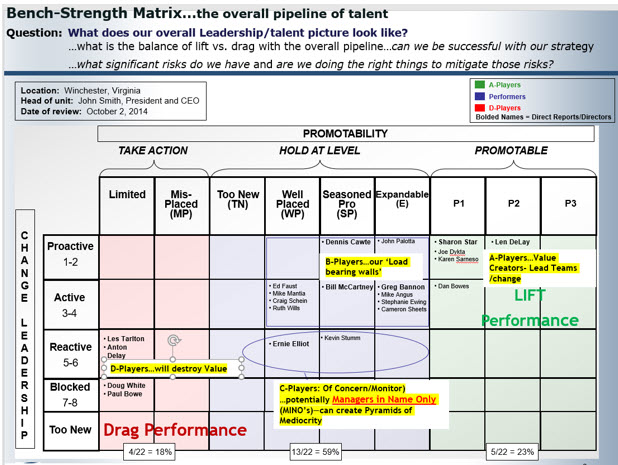 Bench Strength Matrix